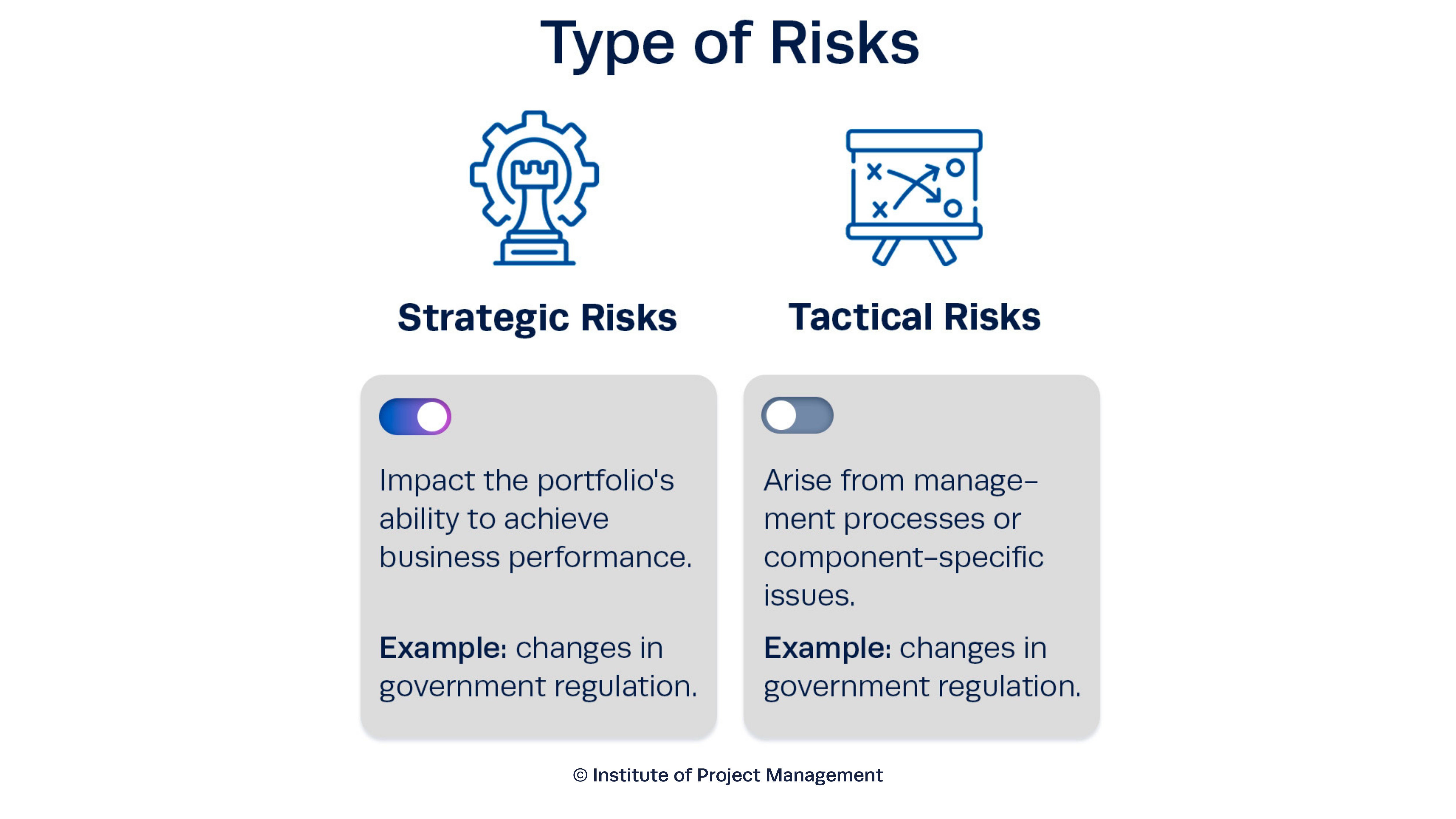 Types of Risks