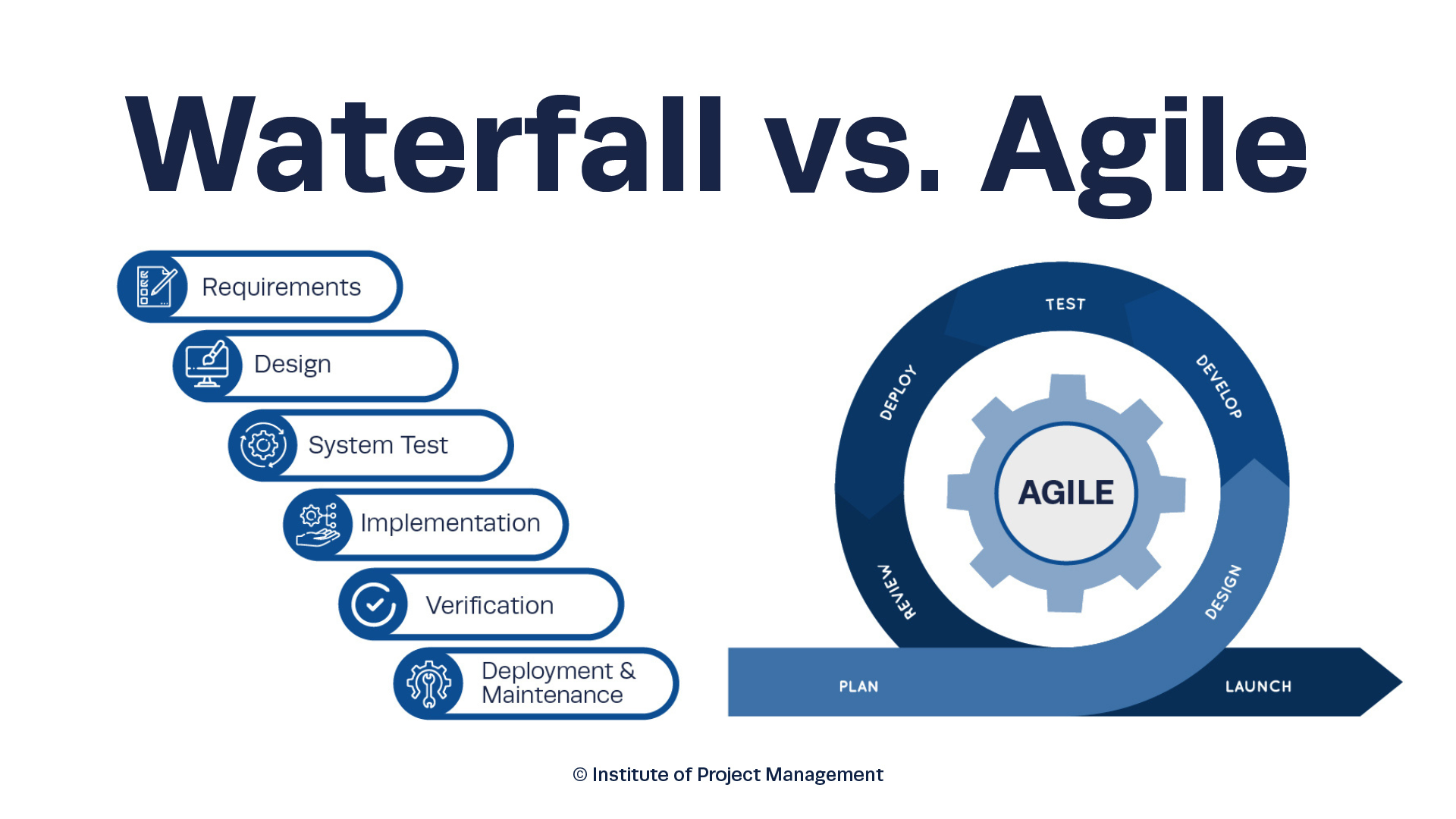 Waterfall vs Agile