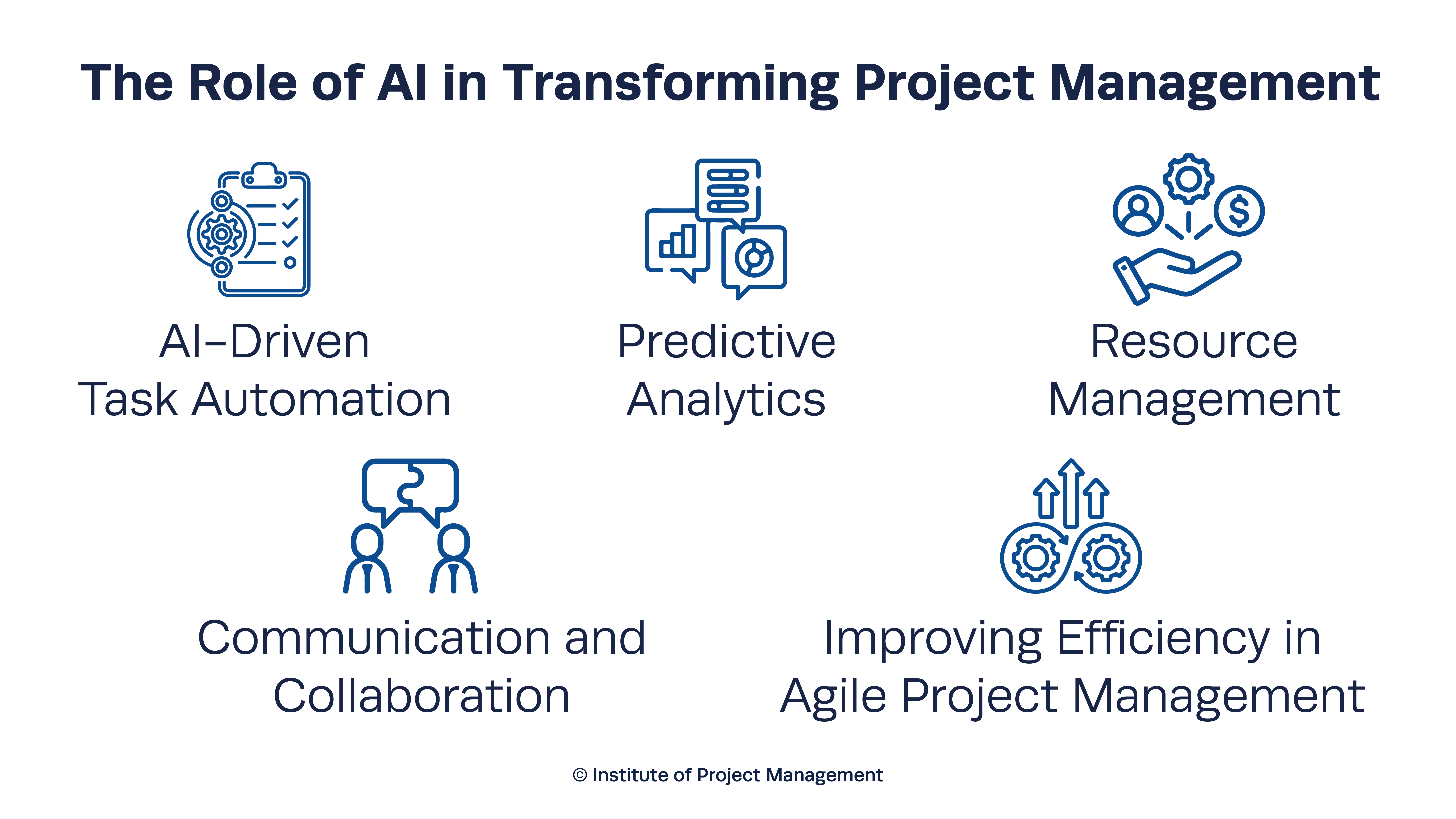 The Role of AI in Transforming Project Management