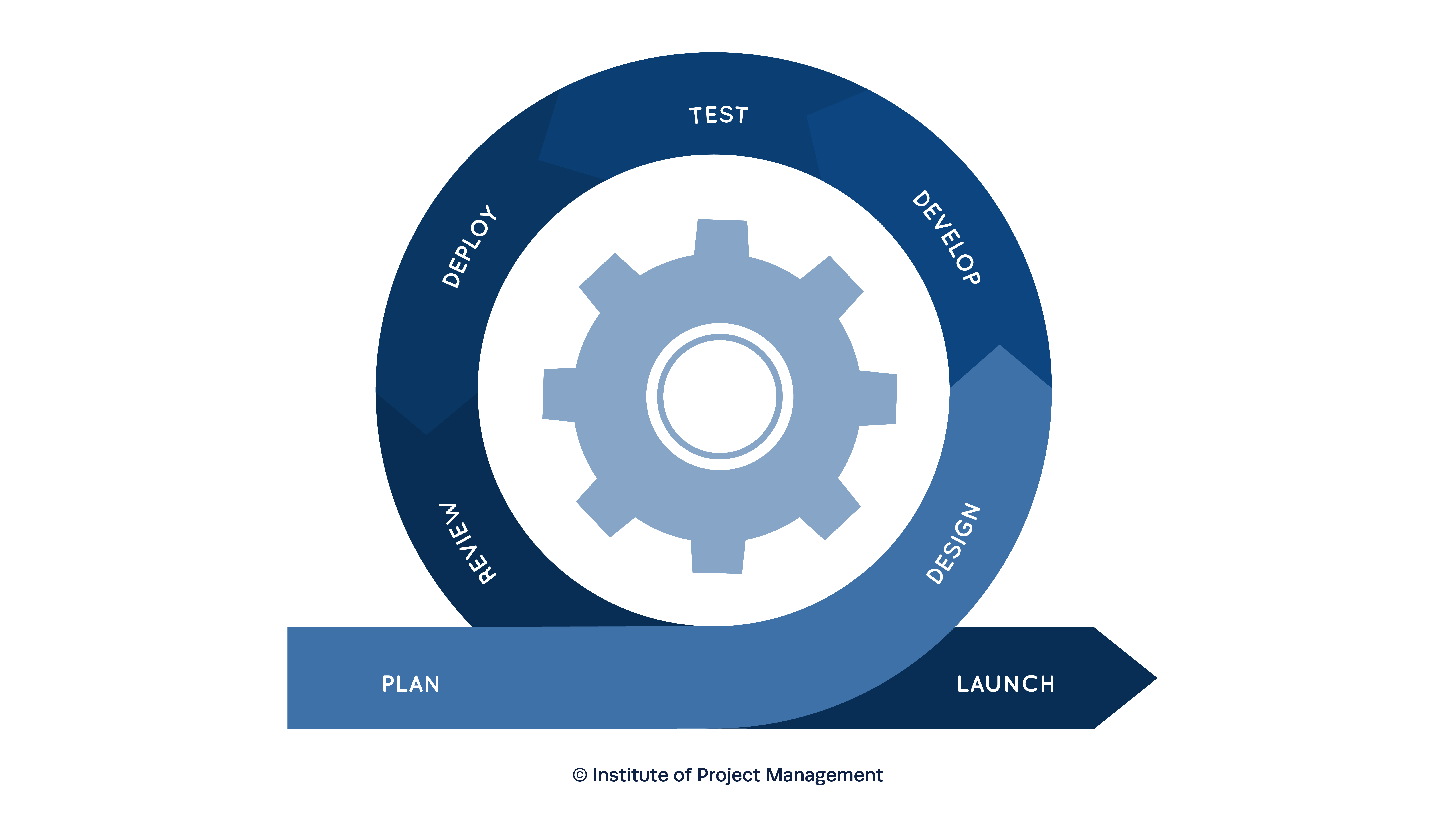 Agile Methodologies in eCommerce Development