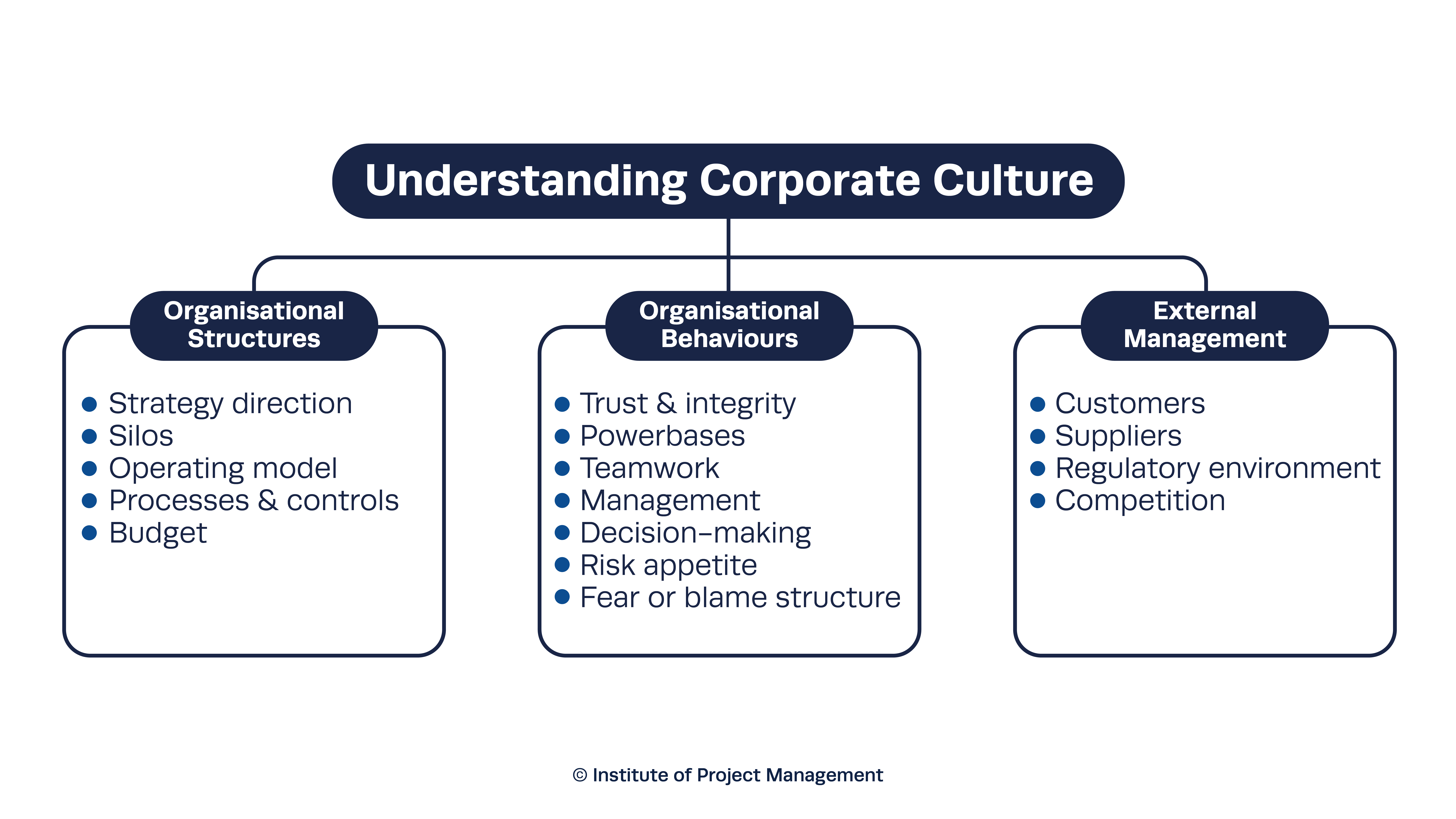 The Importance of Understanding Corporate Culture when Implementing Change 