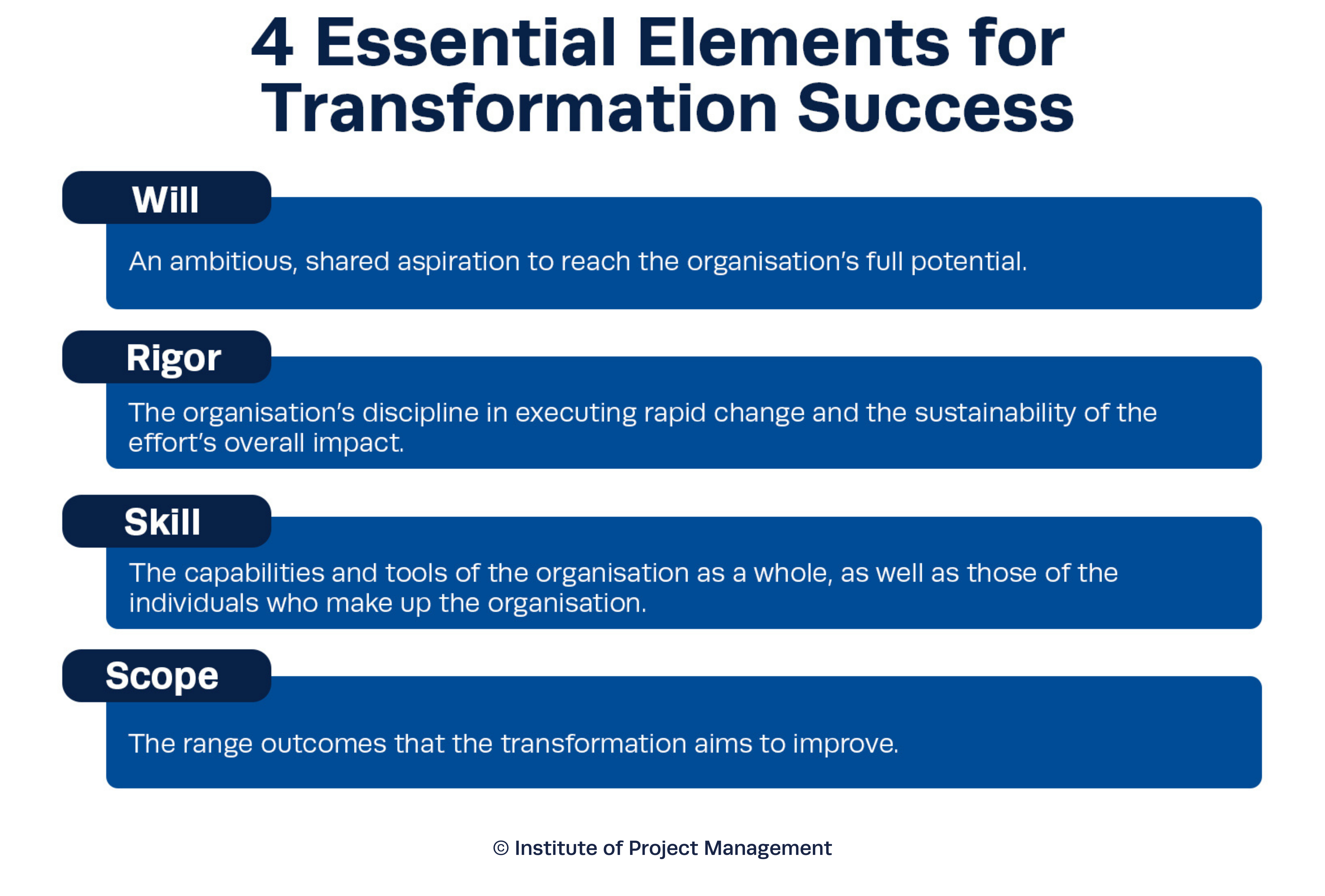 4 Essential Elements for Transformation Success