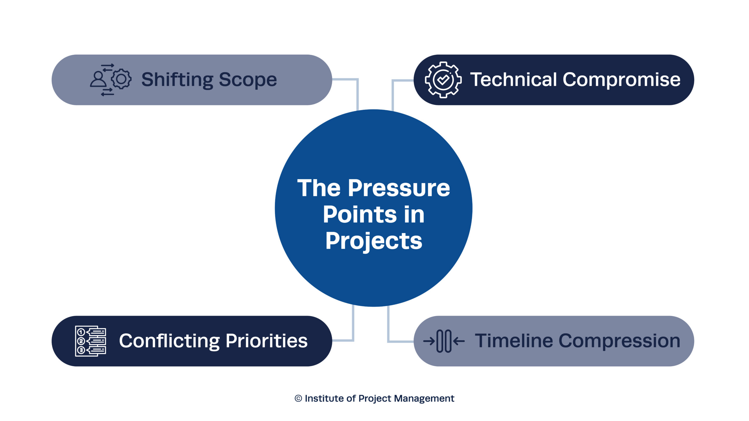 Pressure Points - Stakeholders