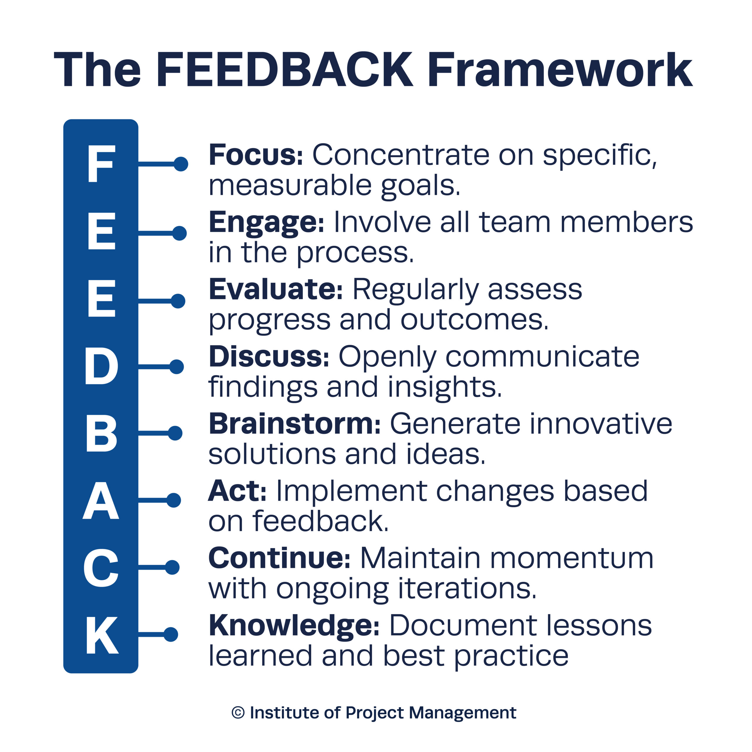 The FEEDBACK Framework