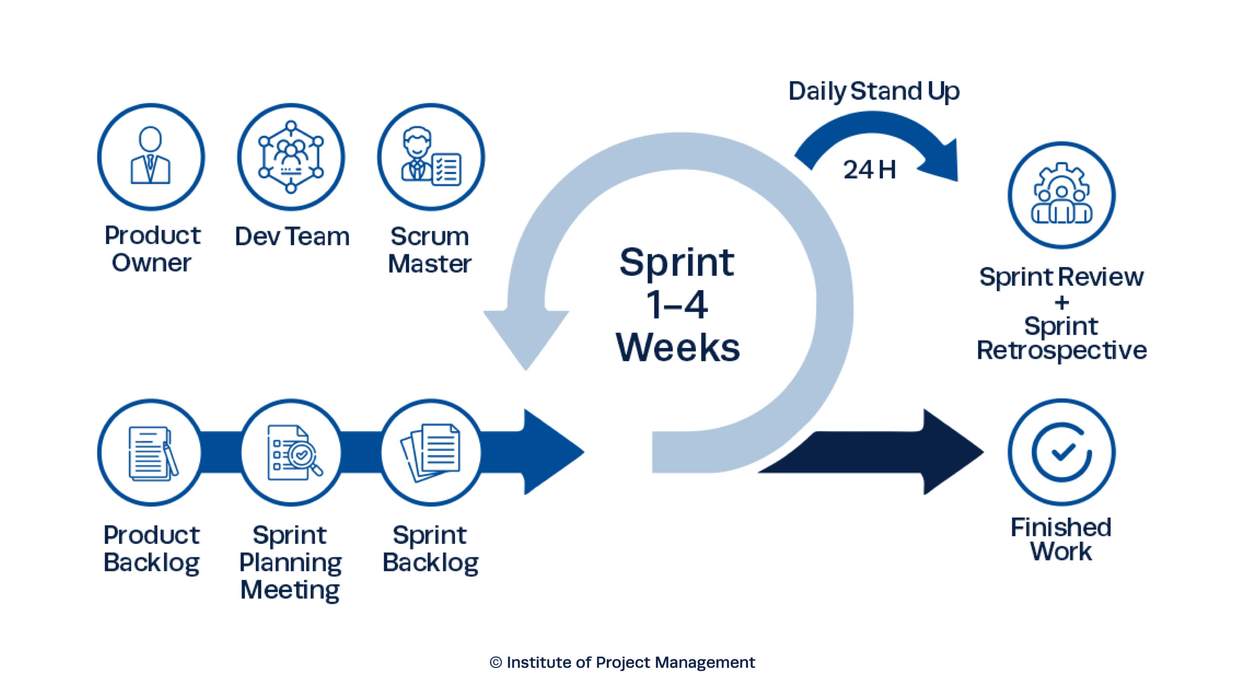 Scrum