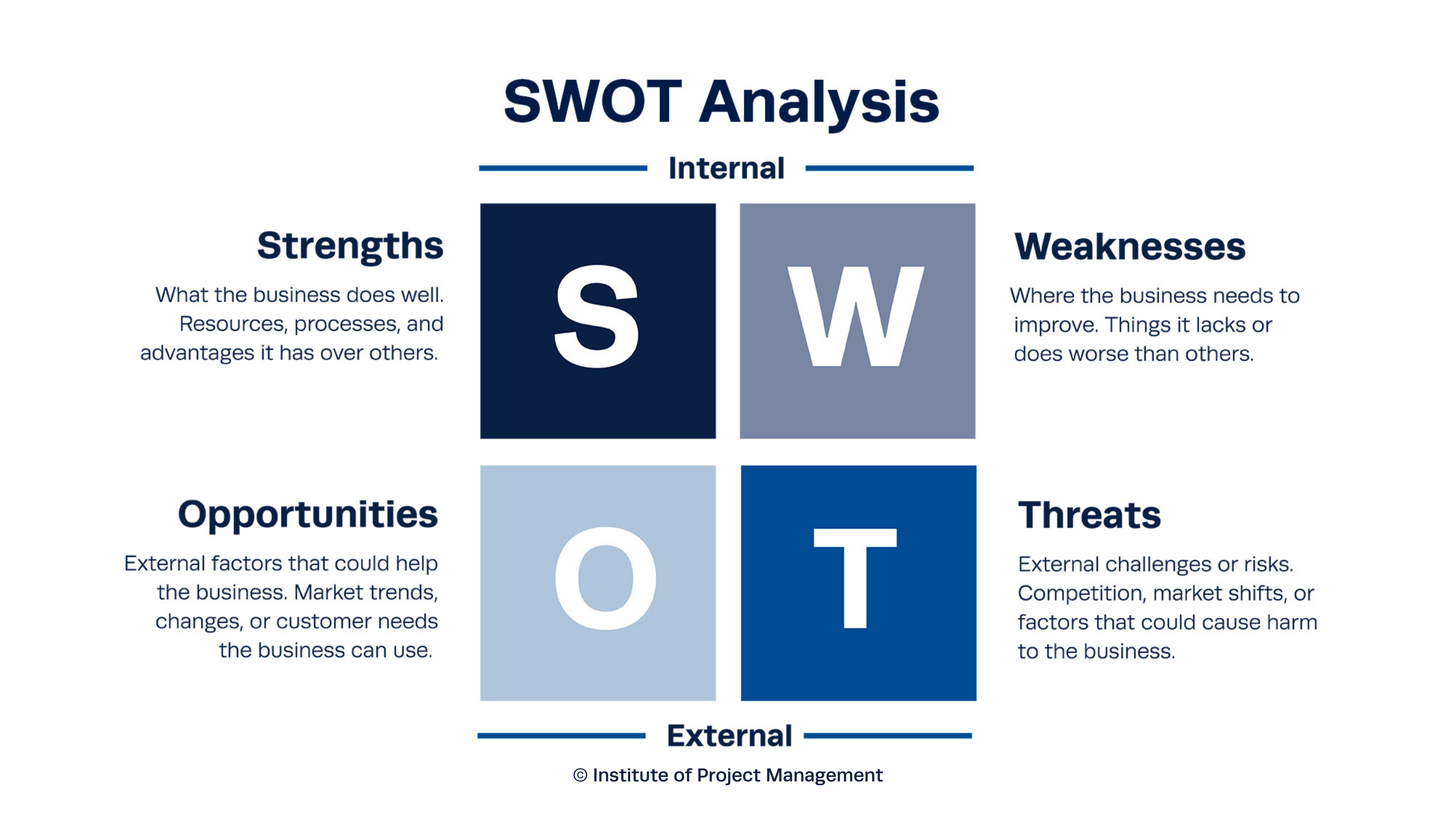 SWOT Analysis
