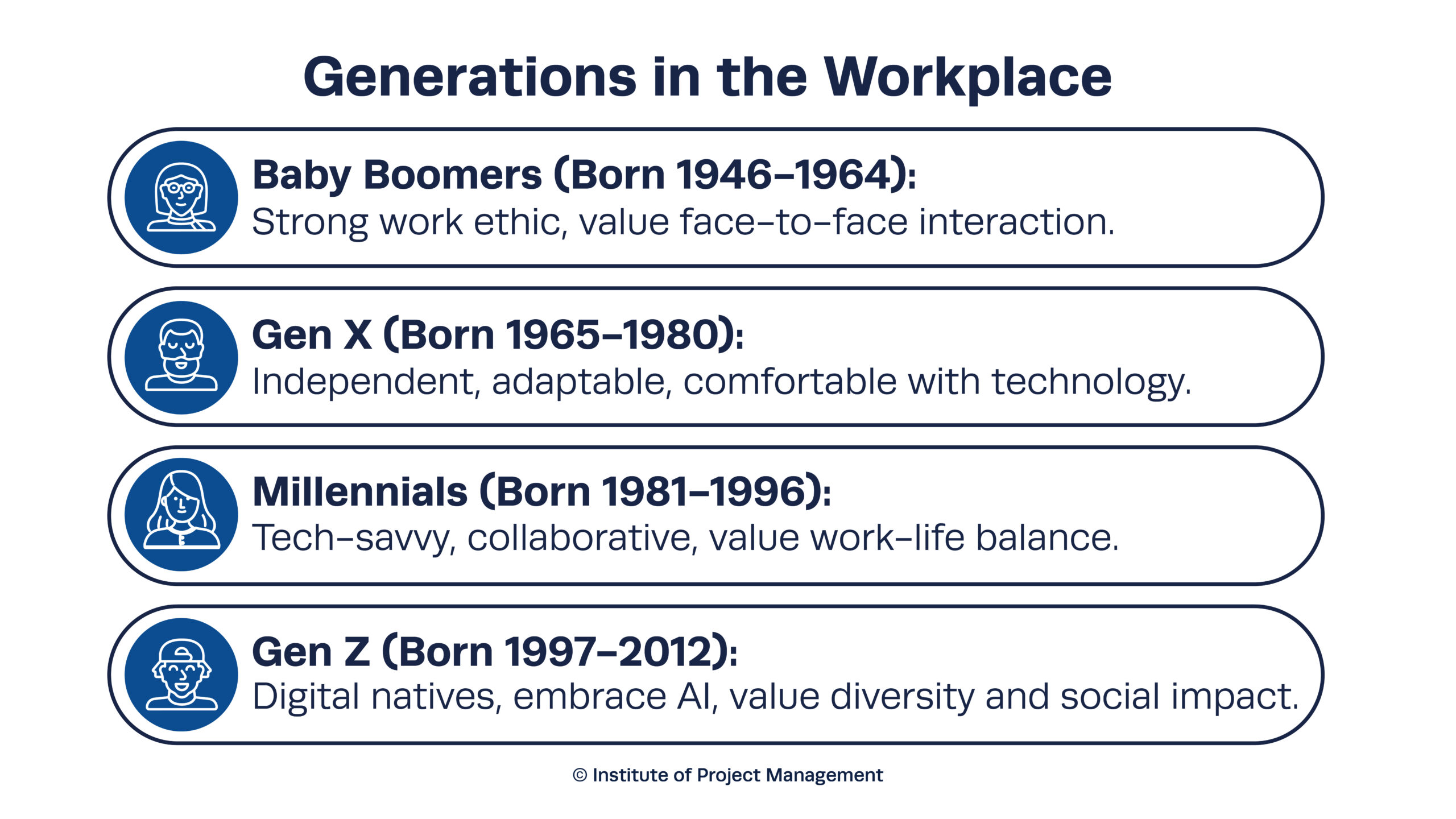 Generations in the Workplace - How Chameleons PMs Can Bridge the Gaps between Cross-Generational and Multicultural Teams during AI Adoption Projects