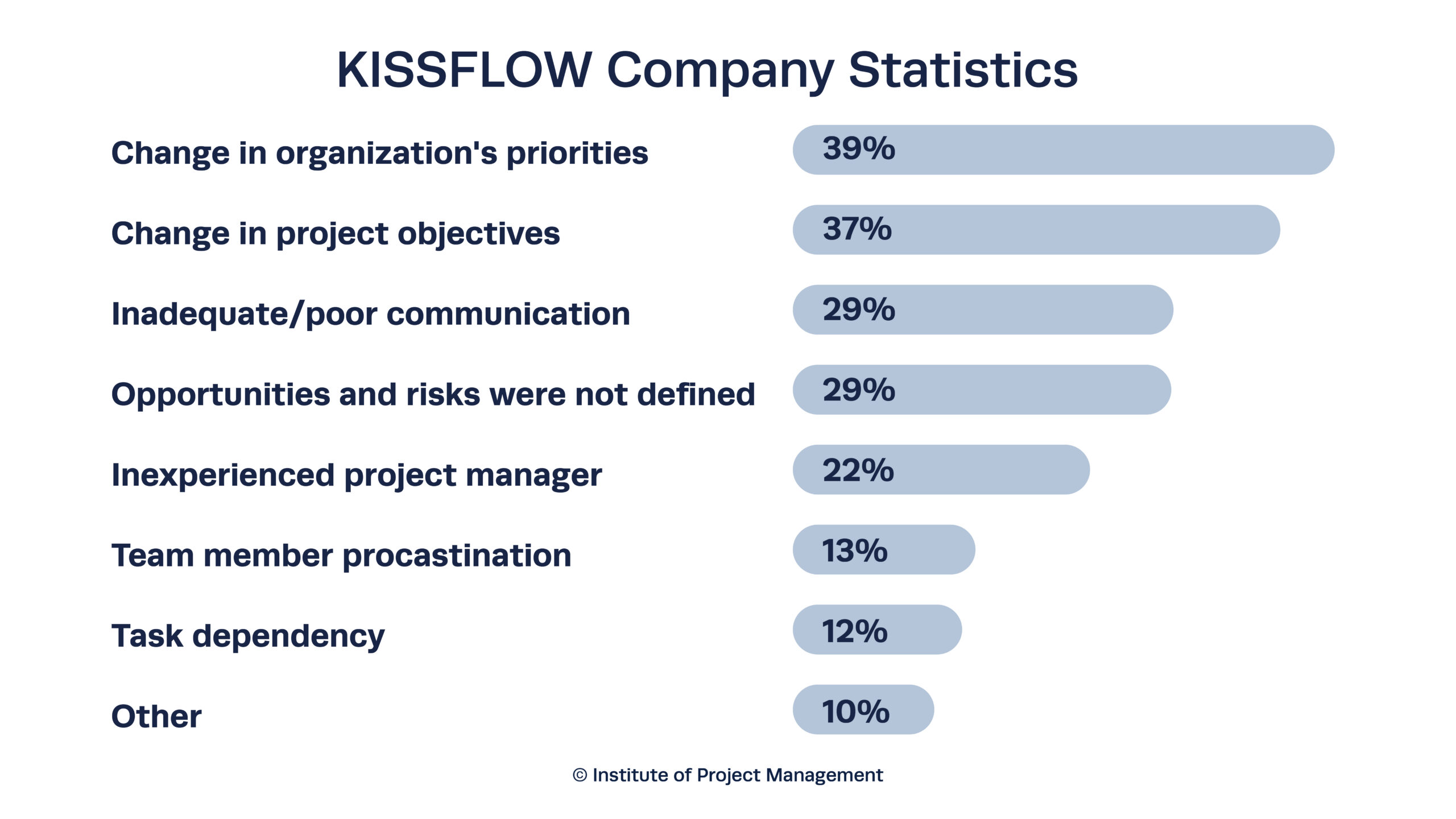 Estadísticas de la empresa KISSFLOW - imagen