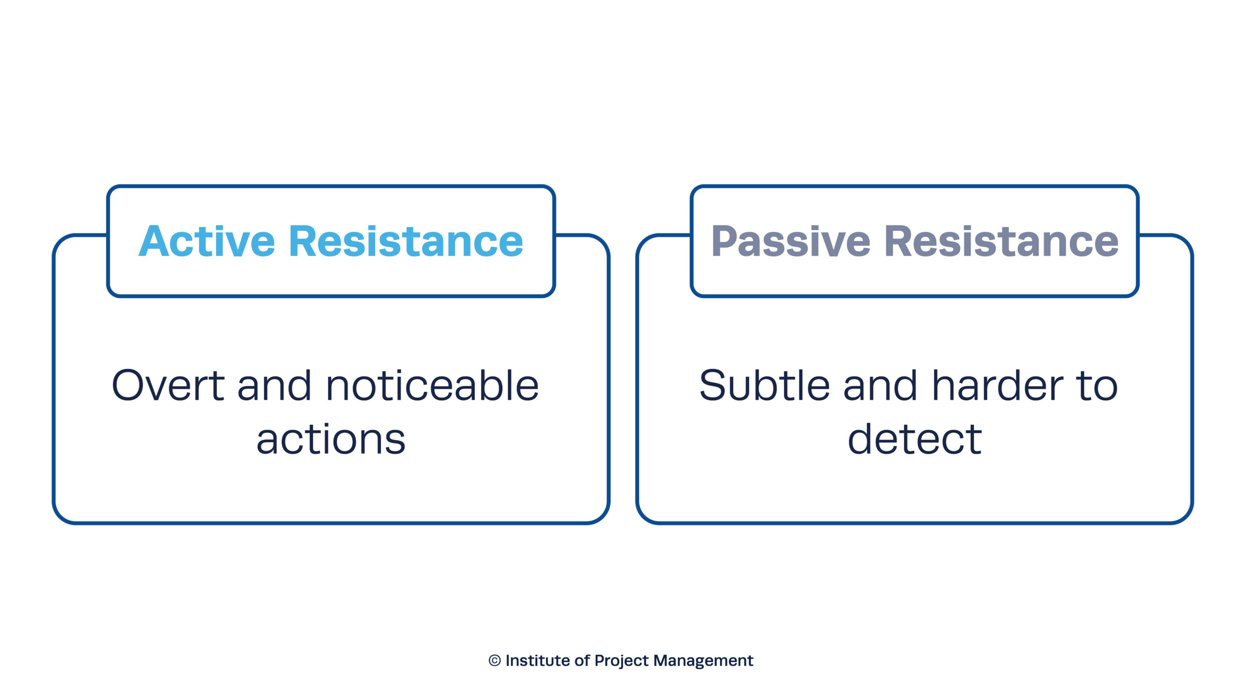 The Differences Between Passive and Active Resistance