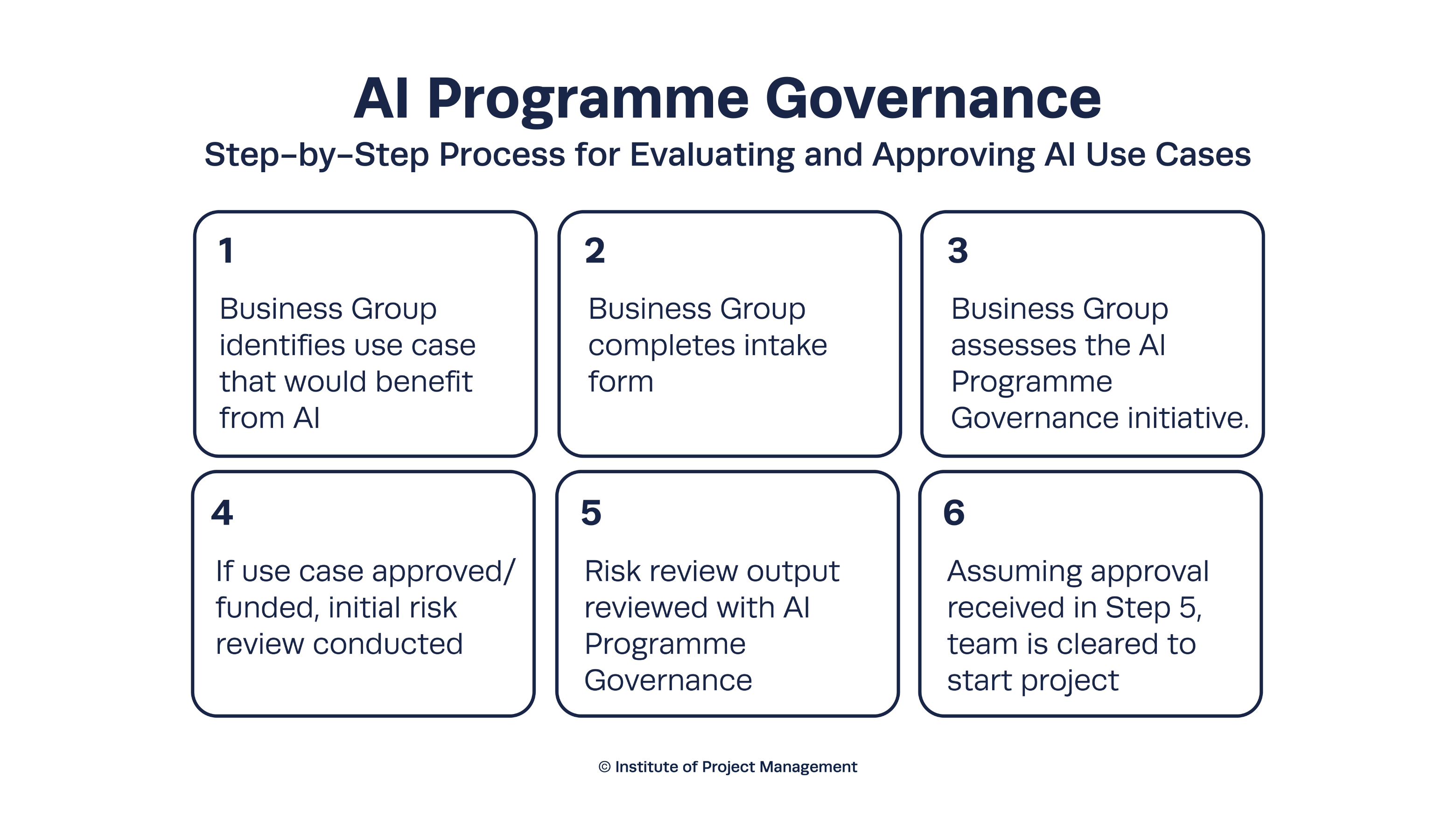 AI Programme Governance - Step-by-Step Process for Evaluating and Approving AI Use Cases