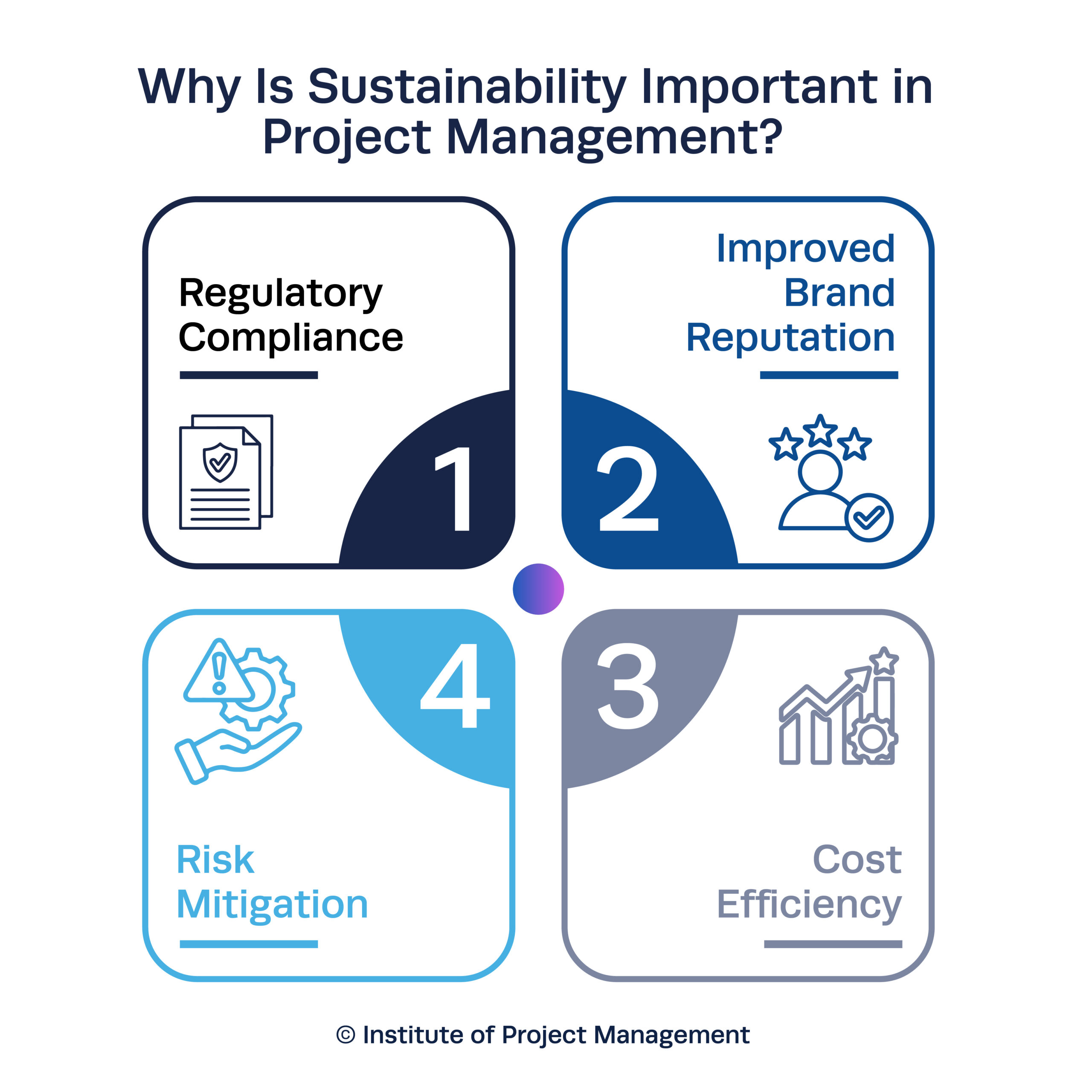 Why Is Sustainability Important in Project Management?