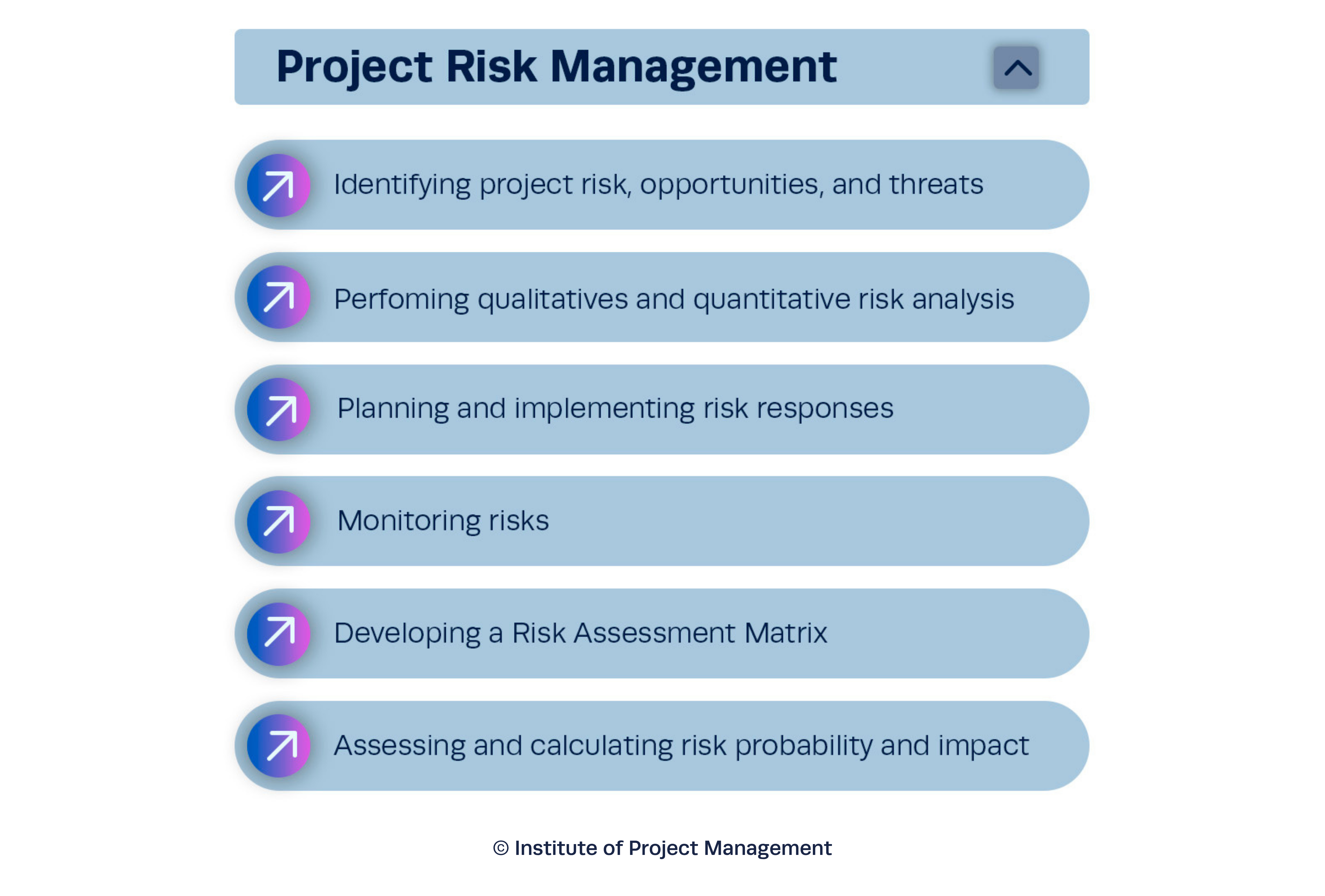 Gestión de riesgos del proyecto