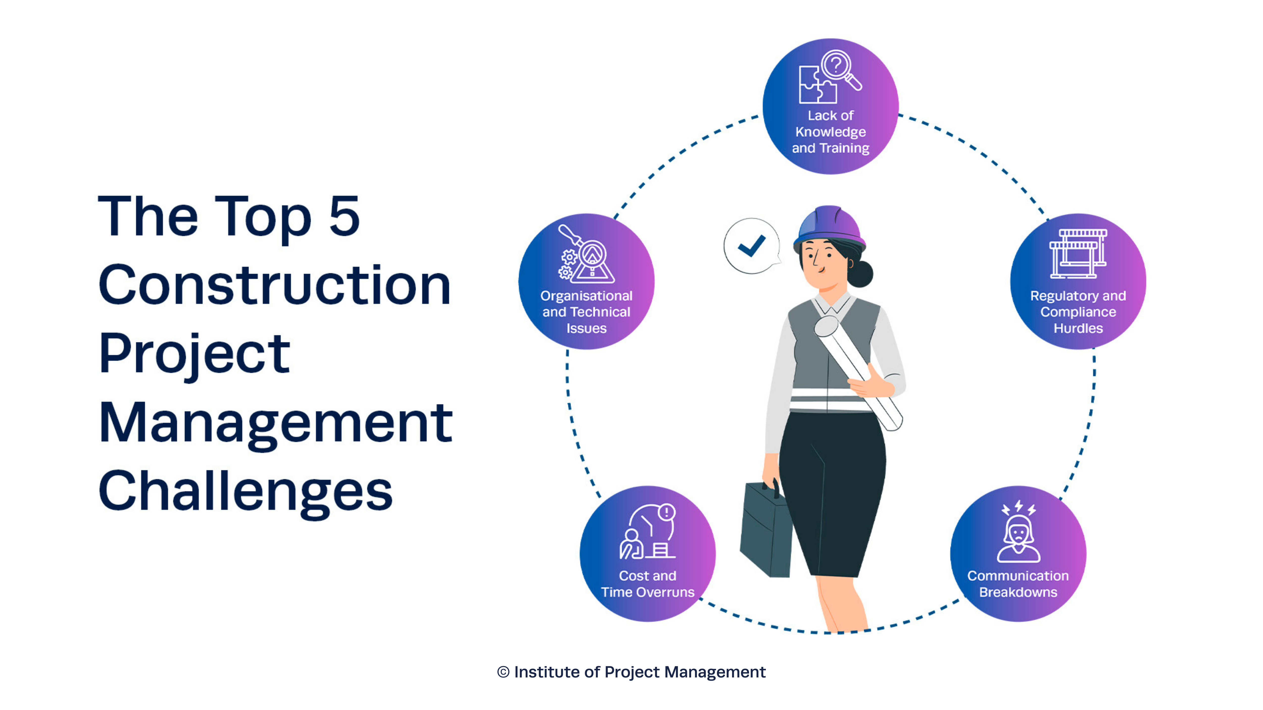 The Top 5 Construction Project Management Challenges