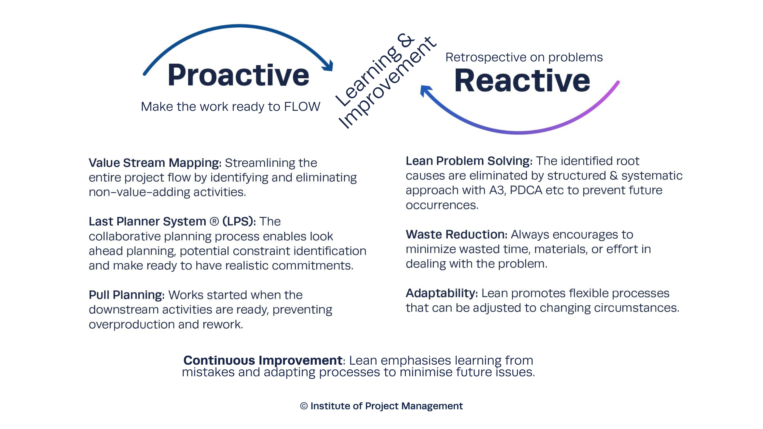 Focus on Proactive & Reactive approaches to stabilise construction project delivery