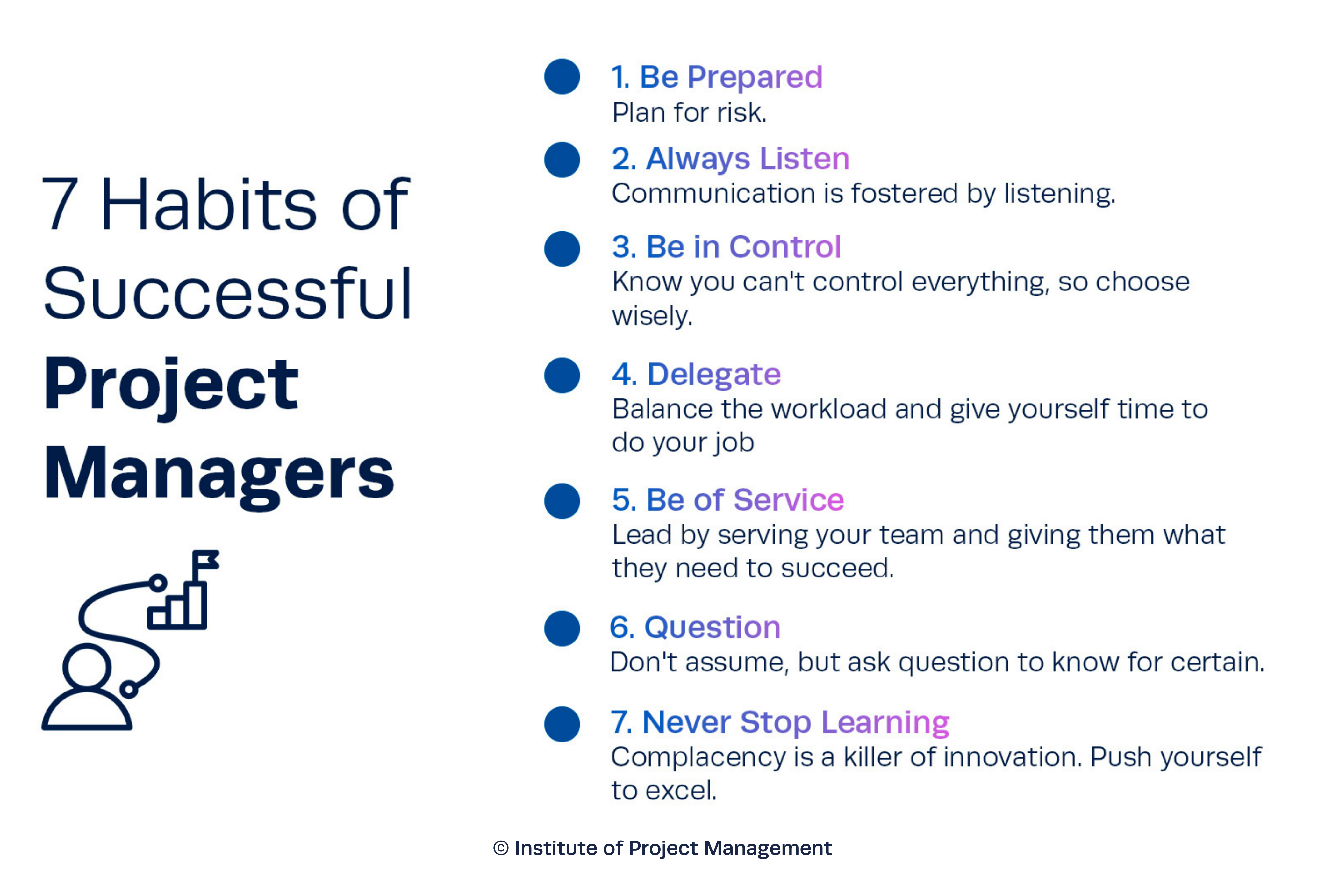 7 Habits of Successful Project Managers