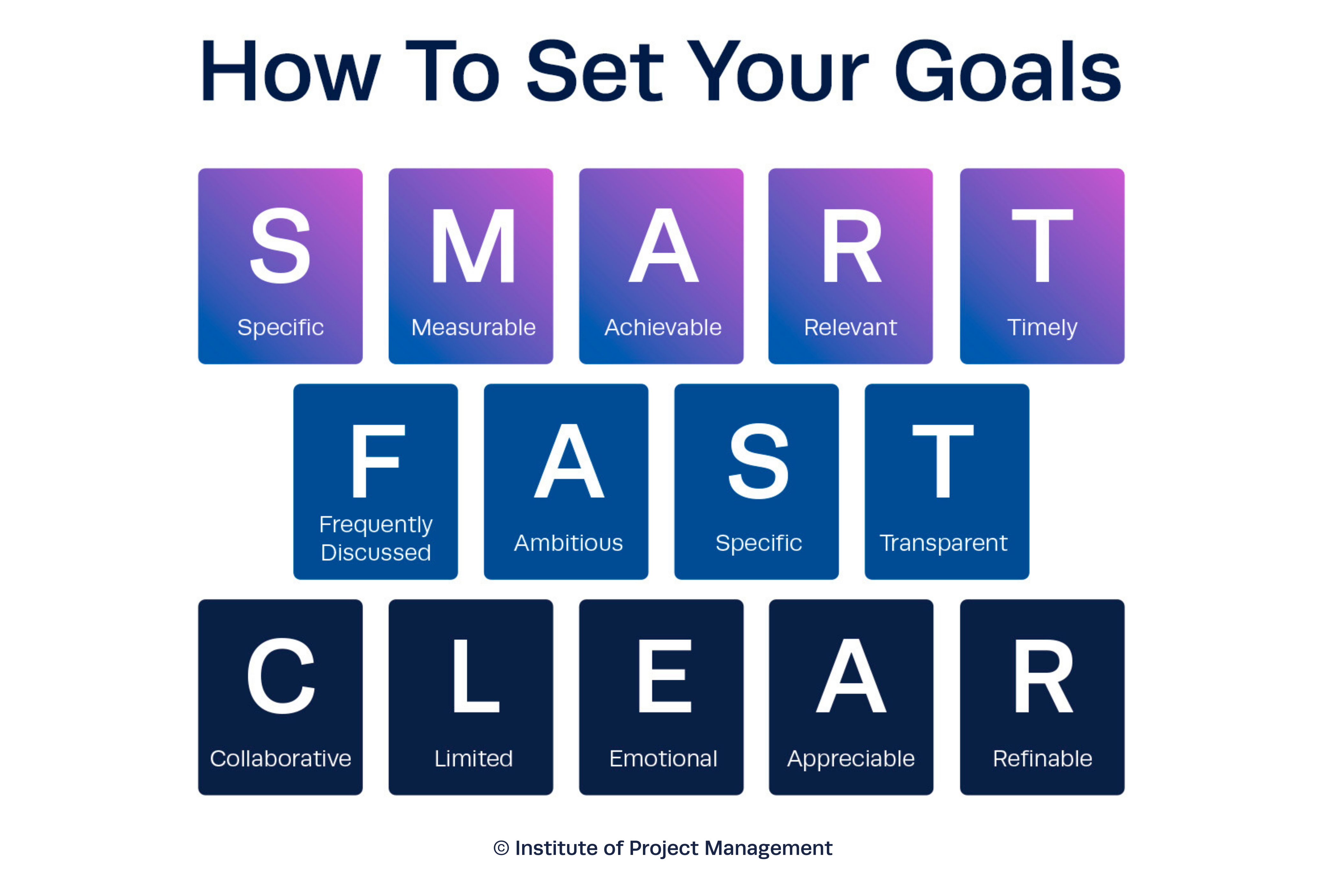 How To Set Your Goals
