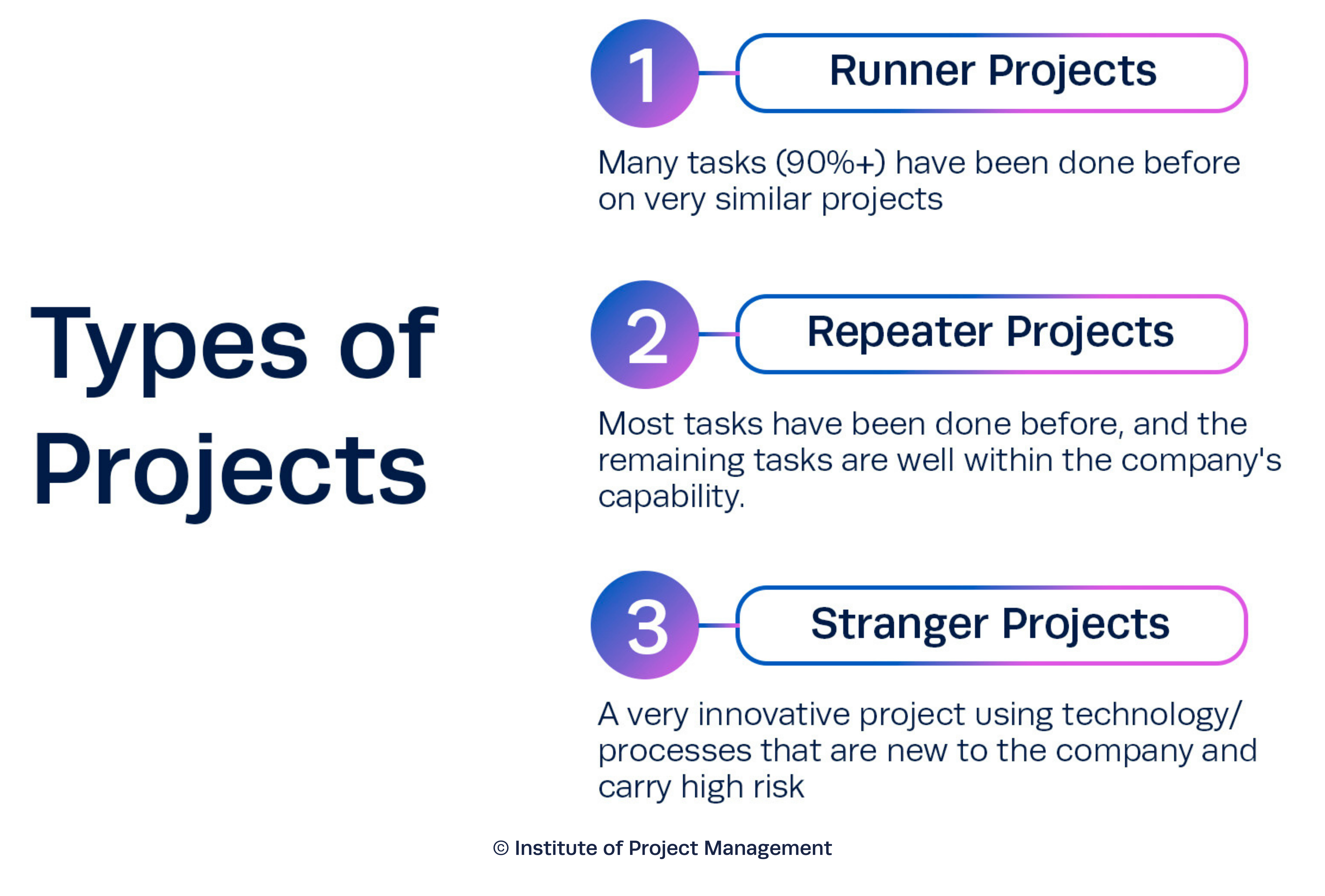 Types of Projects