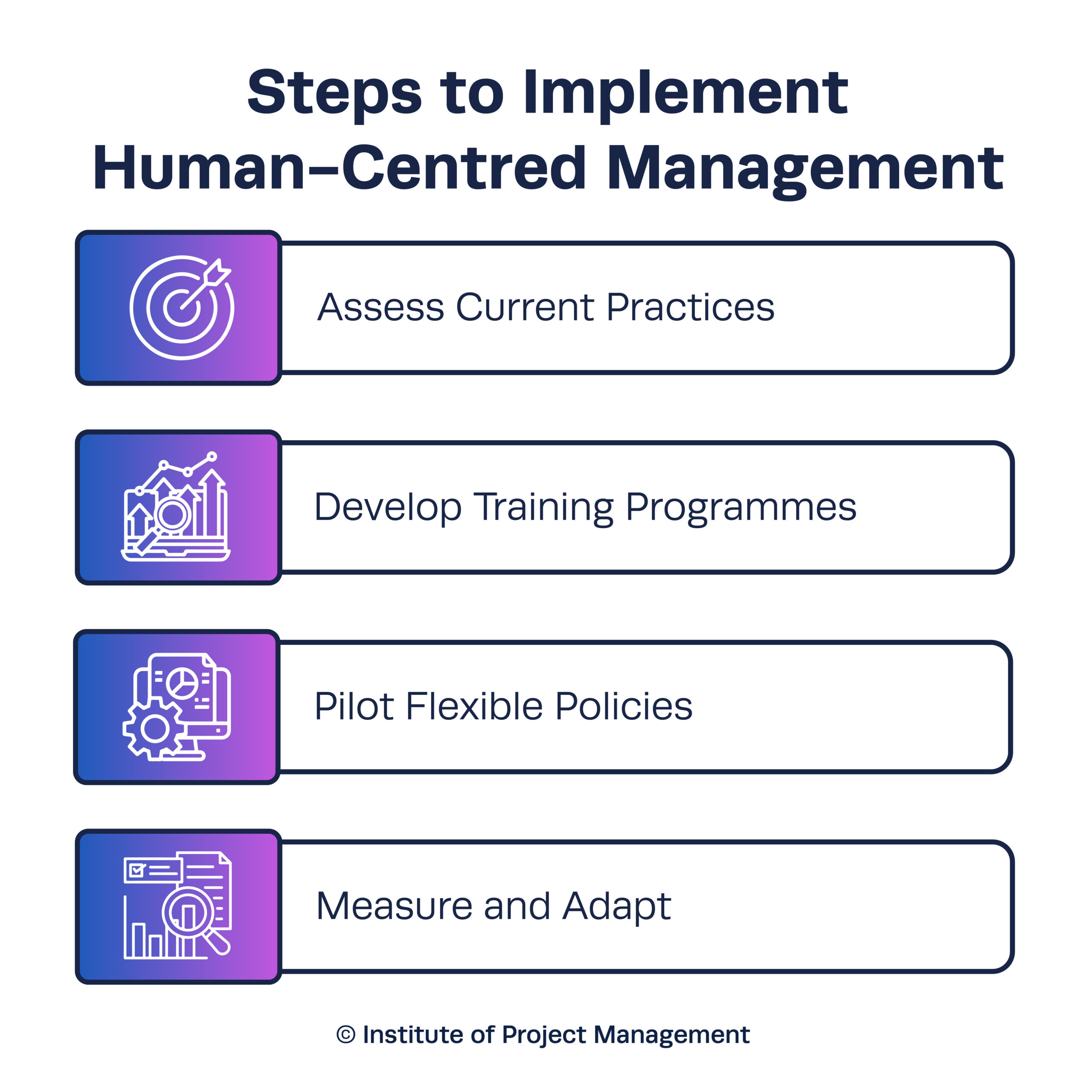 Steps to Implement Human-Centred Management
