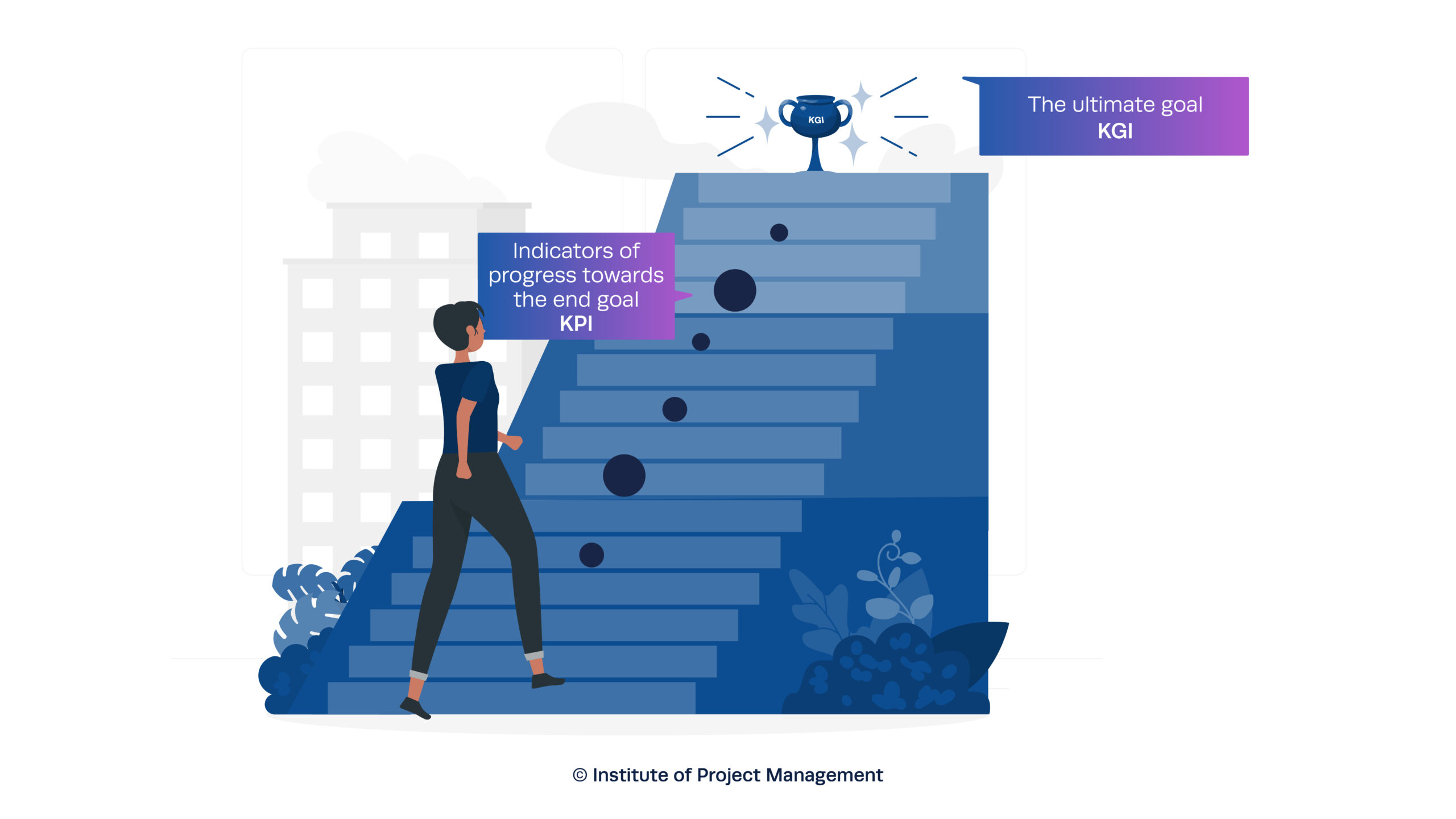 KPI and KGI Illustration