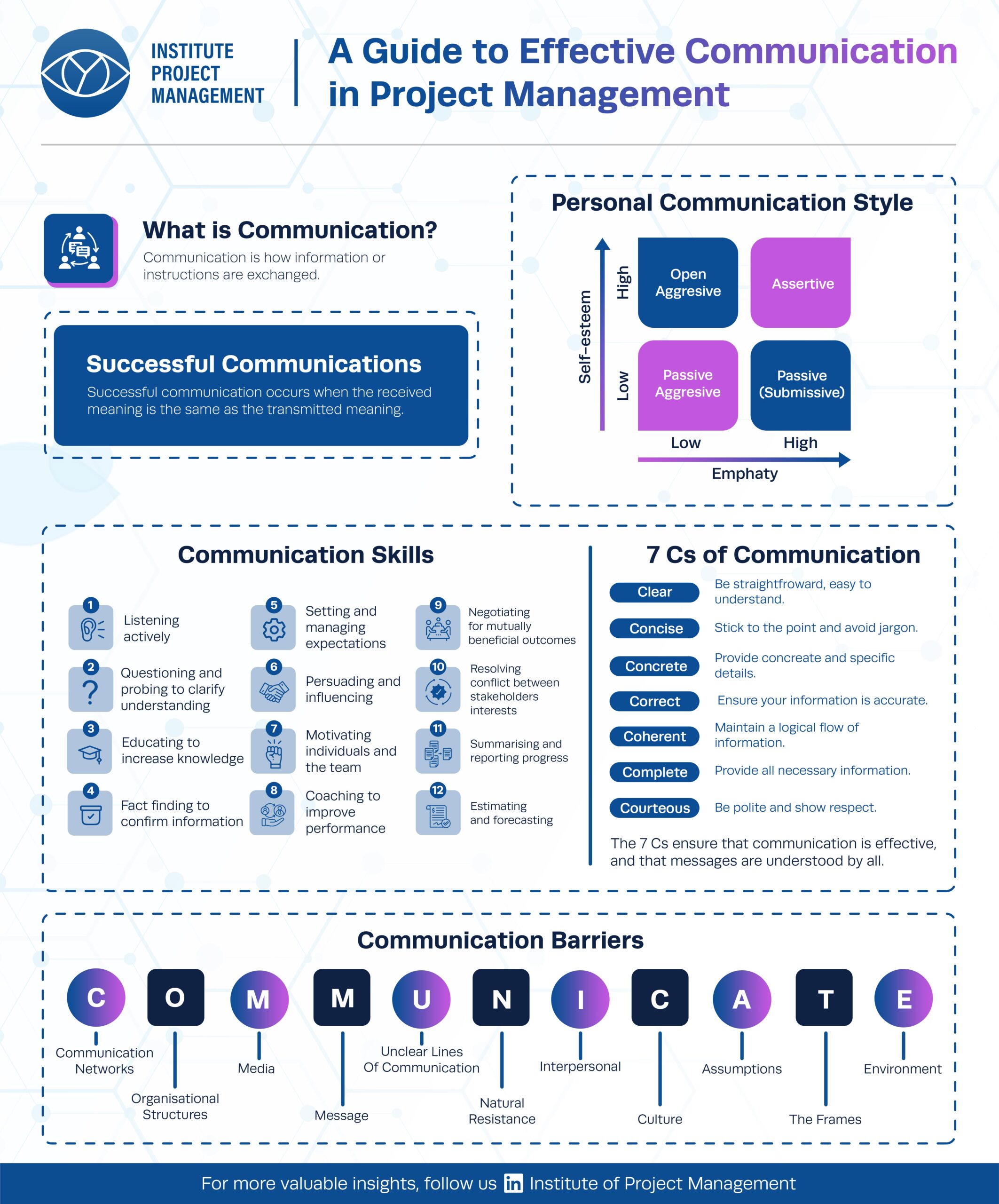 A Guide to Effective Communication in Project Management