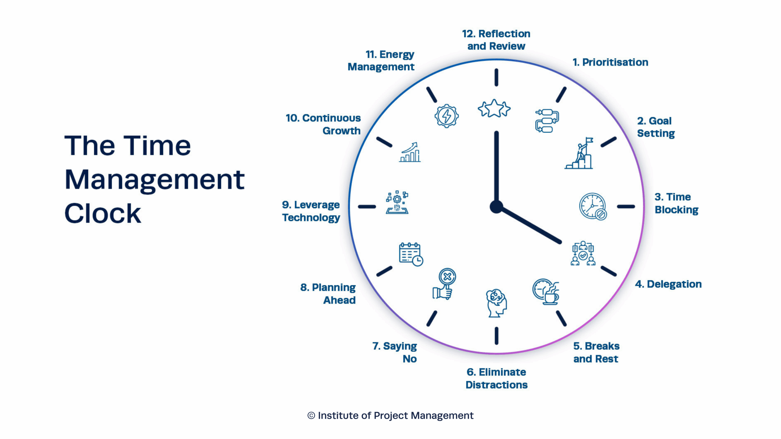 The Time Management Clock