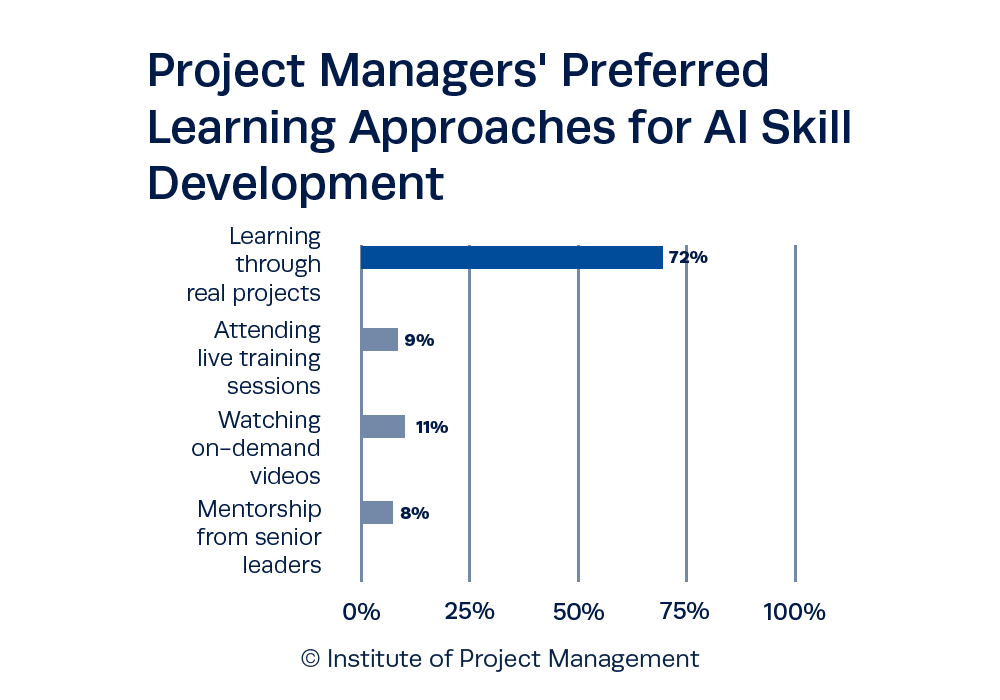 Project Managers' Preferred Learning Approaches for AI Skill Development