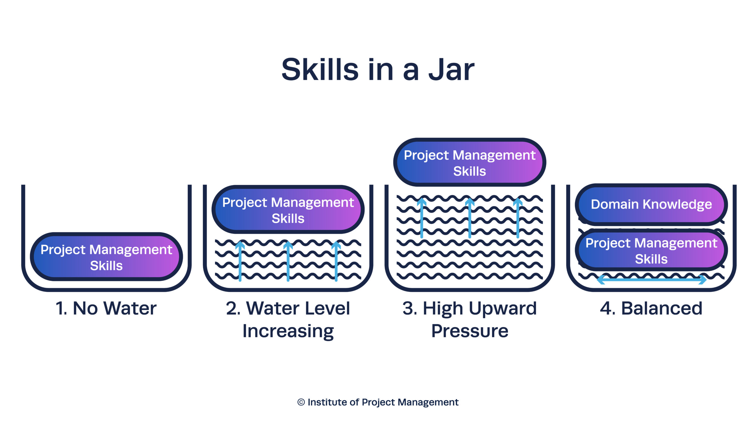 Skills in a Jar Illustration