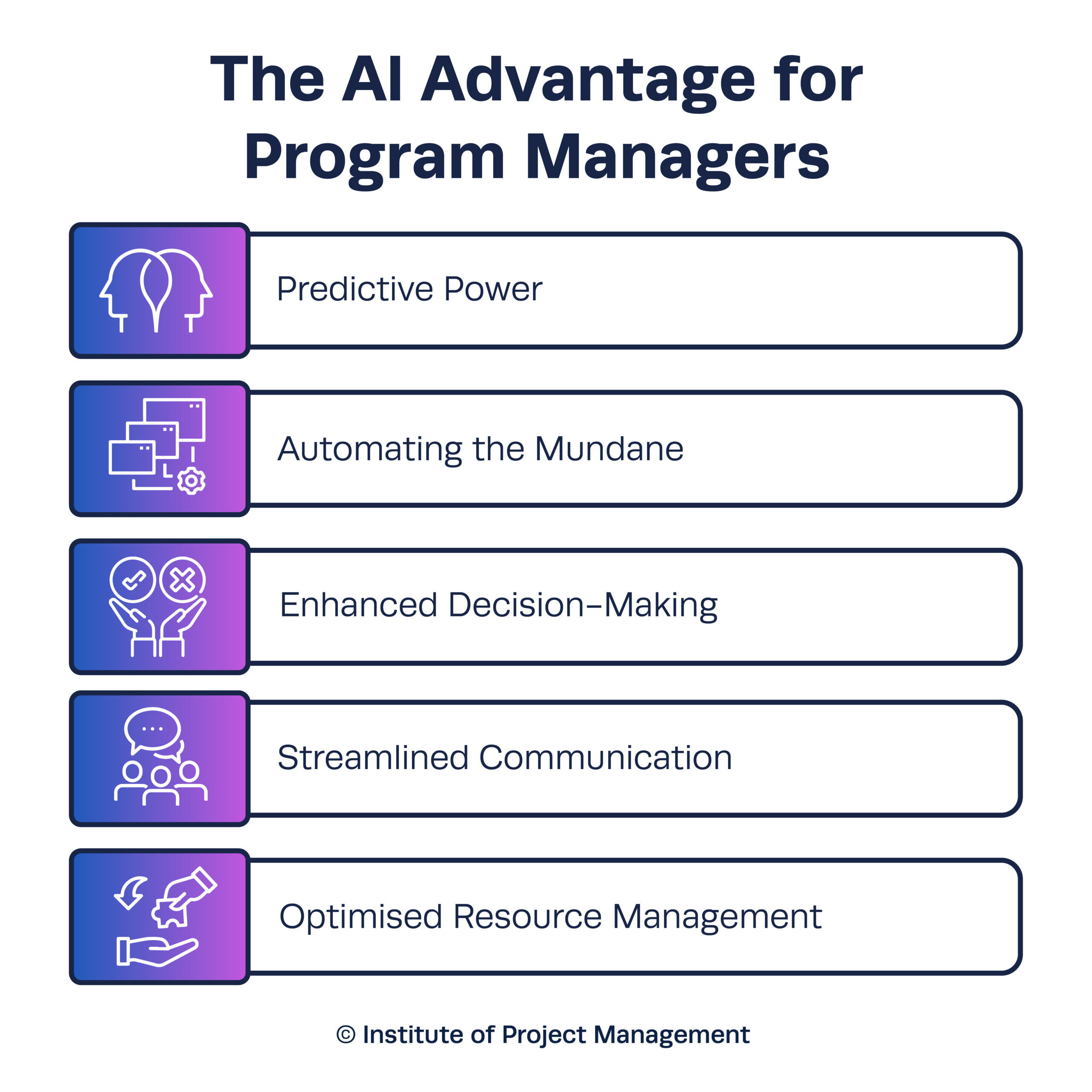 The AI Advantage for Programme Managers