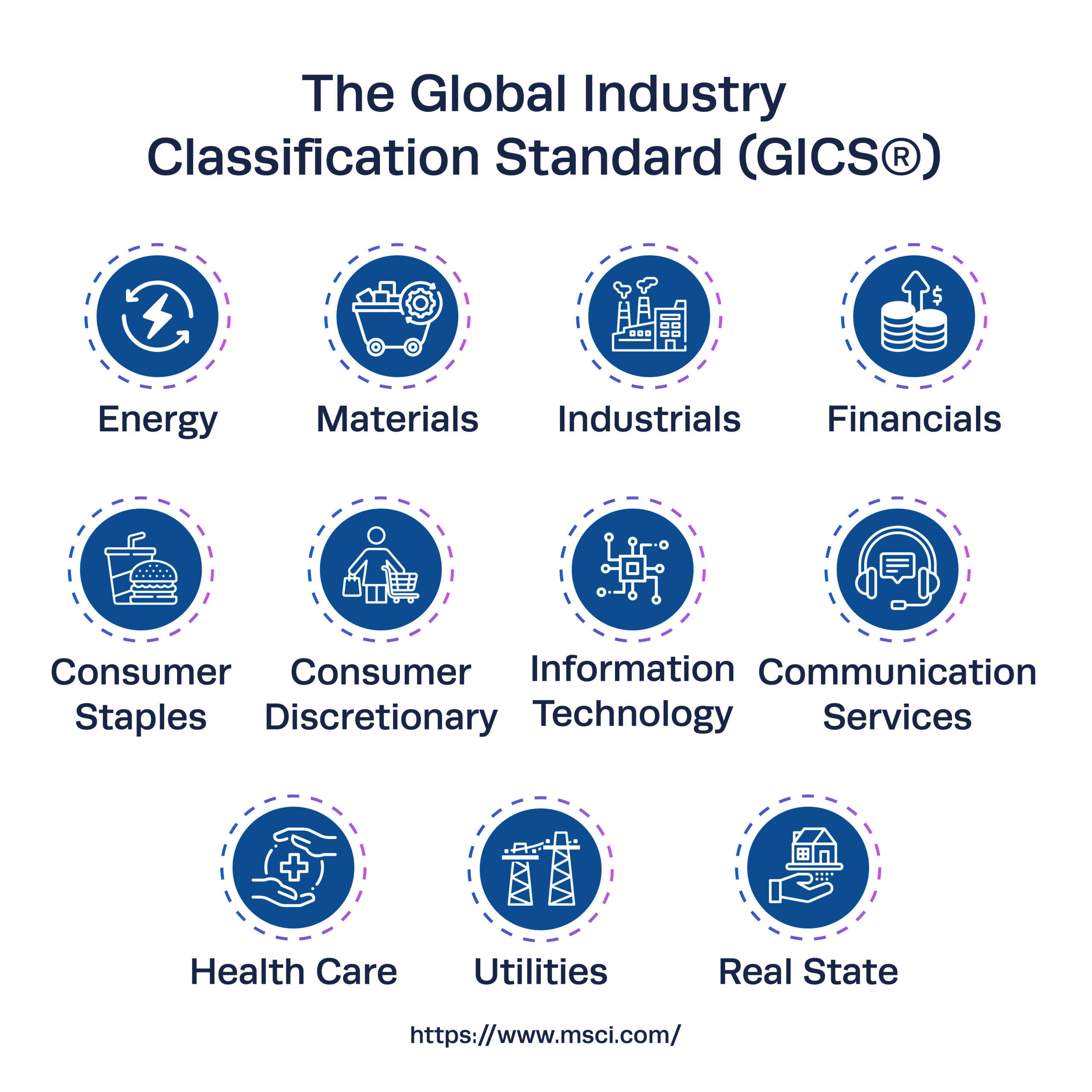 GICS Illustration