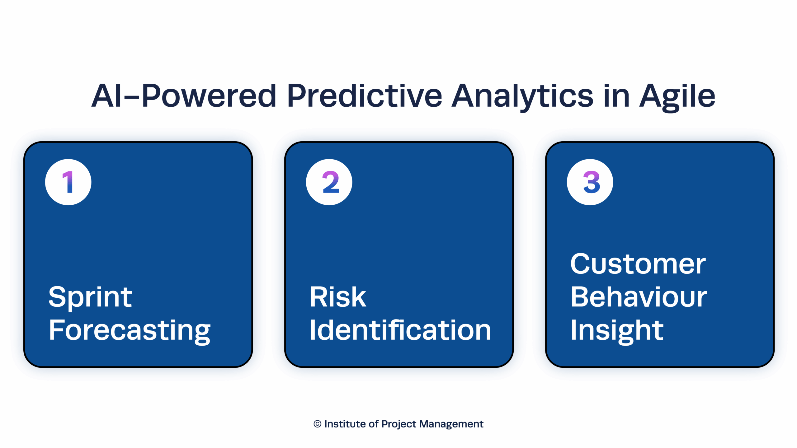 AI-Powered Predictive Analysis - Infographic