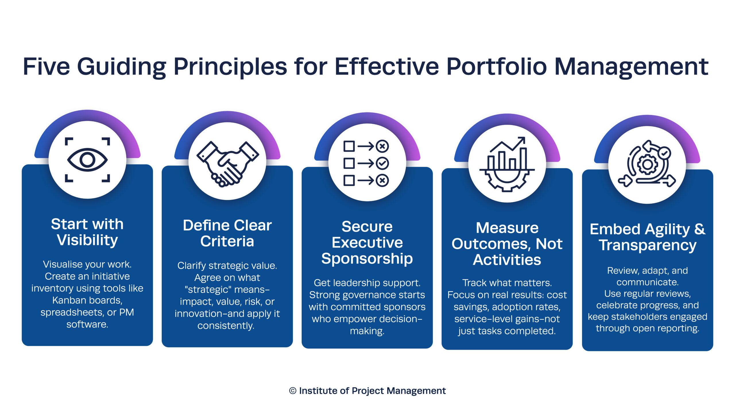 Five Guiding Principles for Effective Portfolio Management
