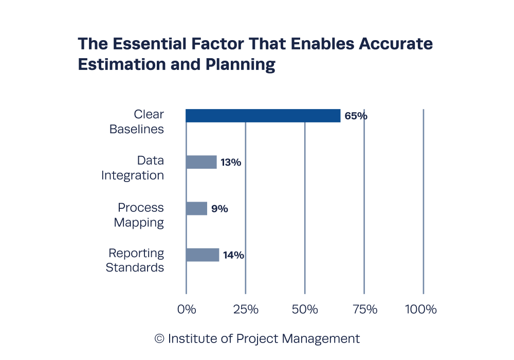 The Essential Factor That Enables Accurate Estimation and Planning