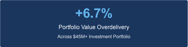 6.7% overdelivery