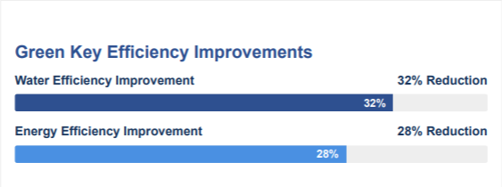 Efficiency improvement graph