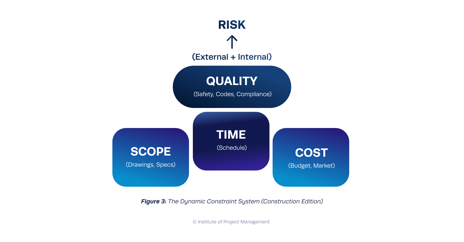 Illustration showing the dynamic constraint system
