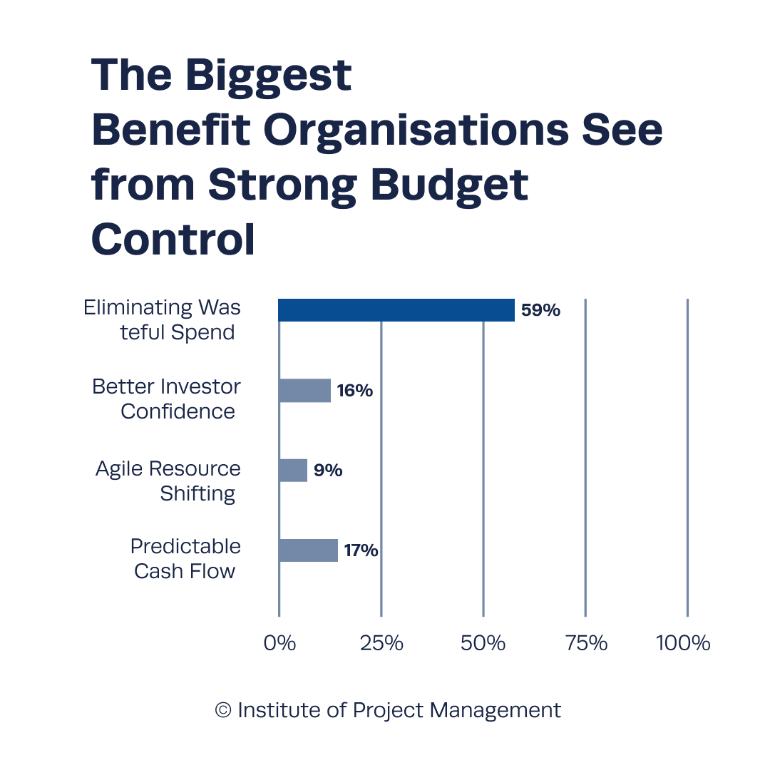 The Biggest Benefit Organisations See from Strong Budget Control