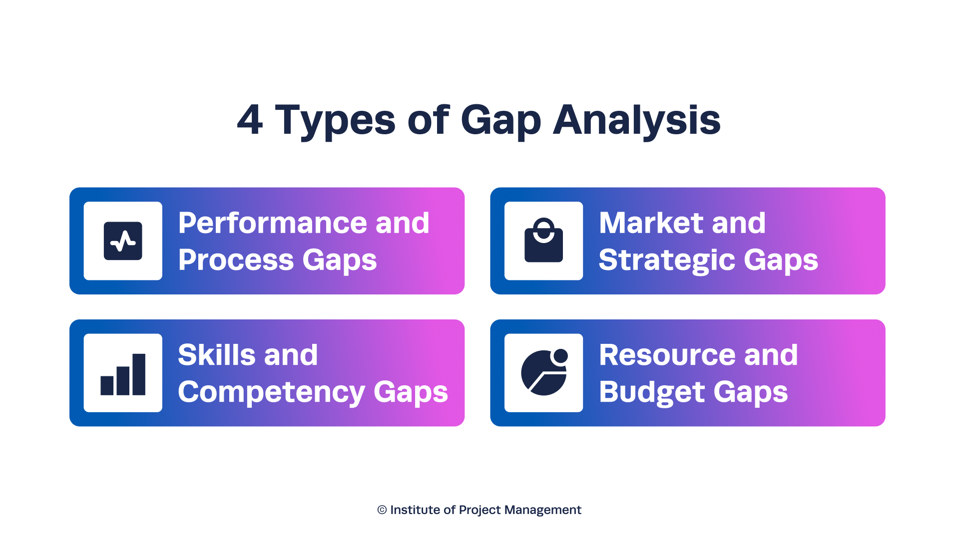 Types of Gap Analysis Infographic